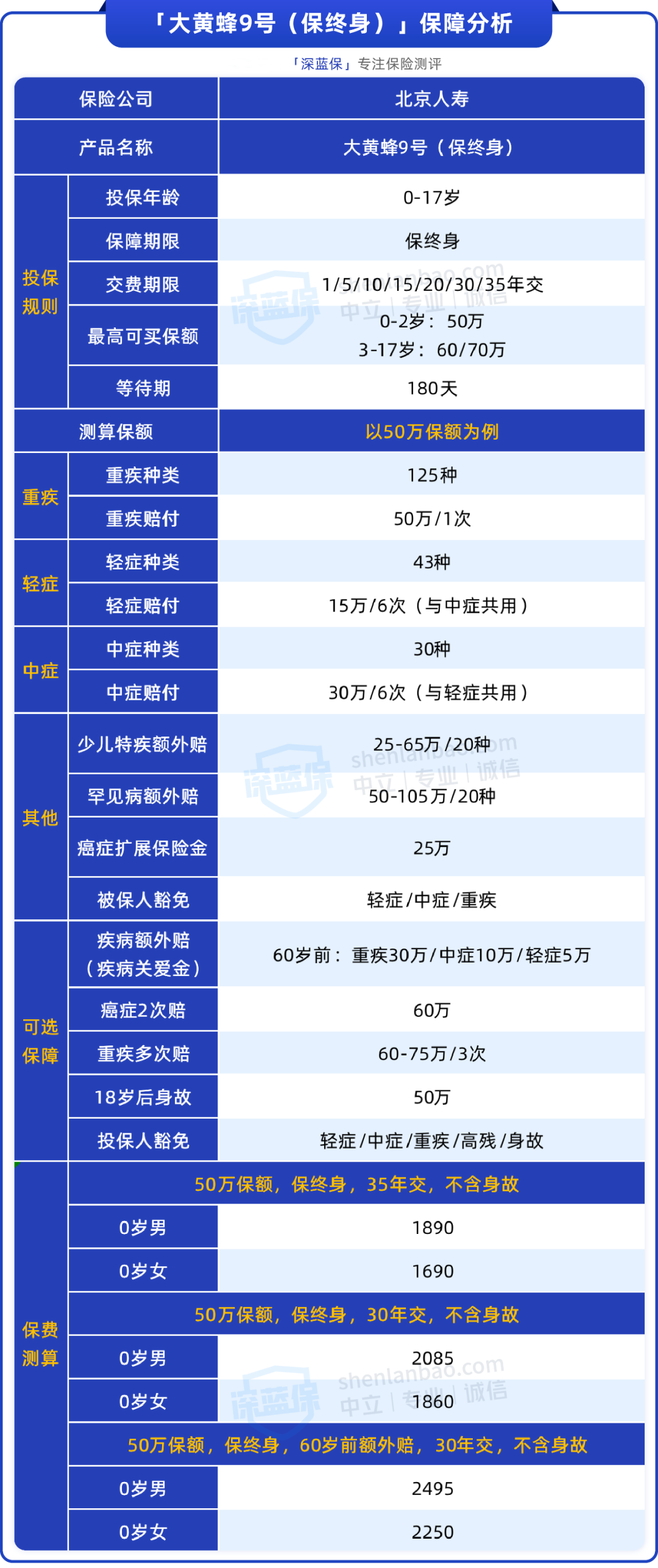 保终身的大黄蜂9号来了！50万只要1千多，值得买吗？